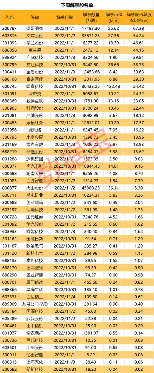 下周a股解禁市值400余亿,5股净利润实现高增长_财富号评论(cfhpl)股吧