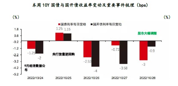 博远基金一周市场点评2022122420221228