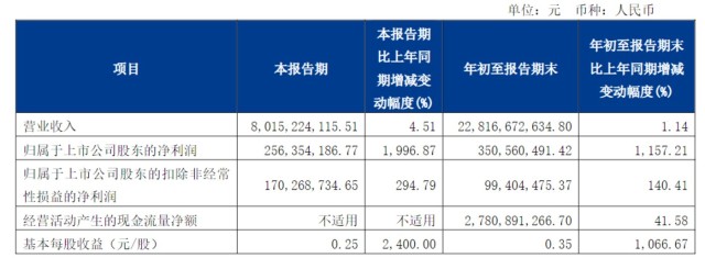 德邦快运业务收缩单价上涨运输成本依然承压看财报