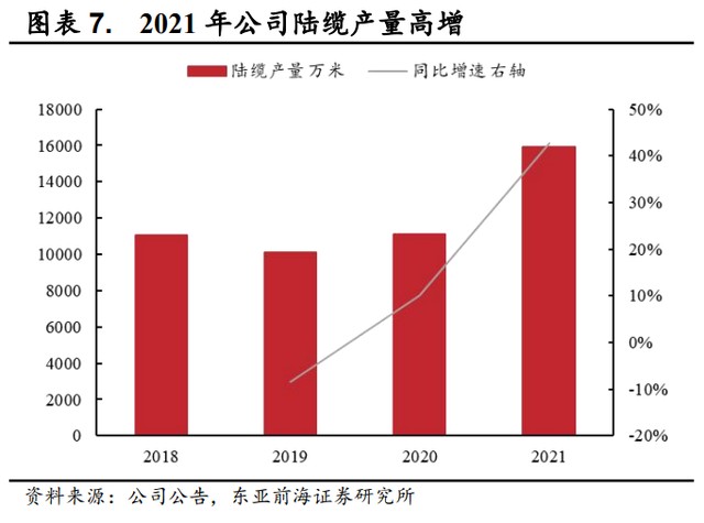 东方电缆研究报告东方迎风起线缆如潮至