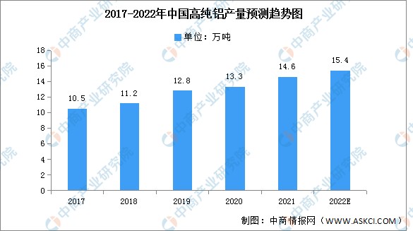 2022年中国溅射靶材产业链上中下游市场分析