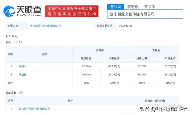 洛阳朝露文化传媒有限公司日前发生工商变更,注册资本从125万元减至