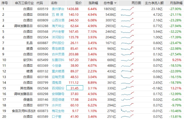 茅台结束11连跌,暴力拉涨超5!白酒反弹源于一则新闻?_财富号_东方财