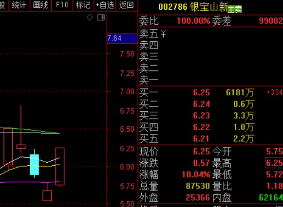 今日的银宝山新,这个相对标准.如何去找呢?