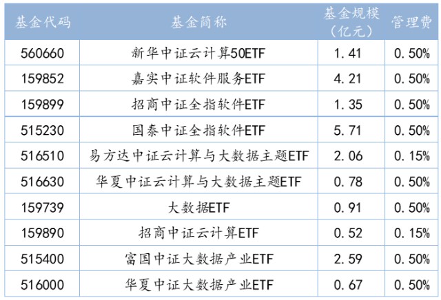 10月最赚钱基金榜单蔡公子重返王座单月狂赚近30