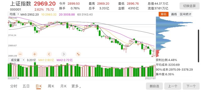 今天a股上涨是什么原因明天股市行情分析