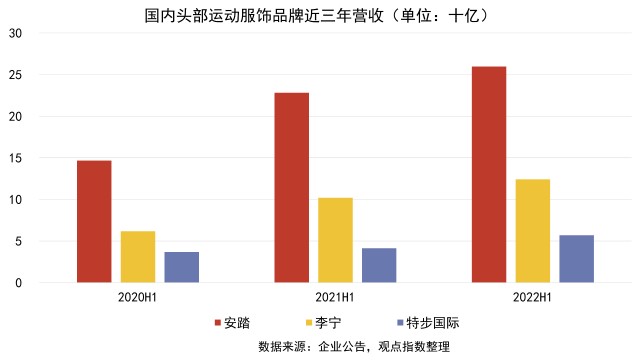 消费品牌审慎乐观