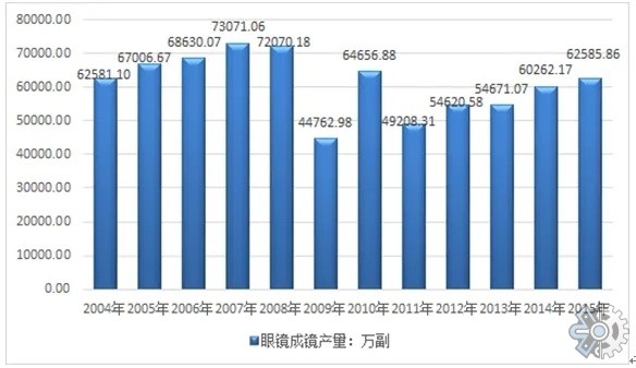 《2022-2028中国智能眼镜市场现状研究分析与发展前景预测报告,与此