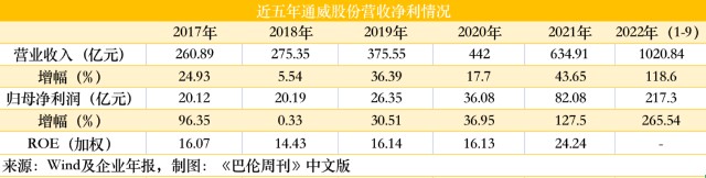 通威股份今年凭什么比隆基绿能更风光