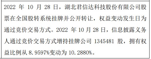 君信达科股东华仙军增持13455万股权益变动后直接持股比例为1029