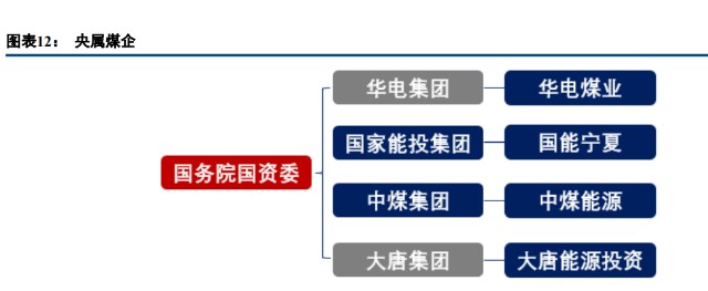 煤炭债专题分析信用分析框架及发债煤企梳理