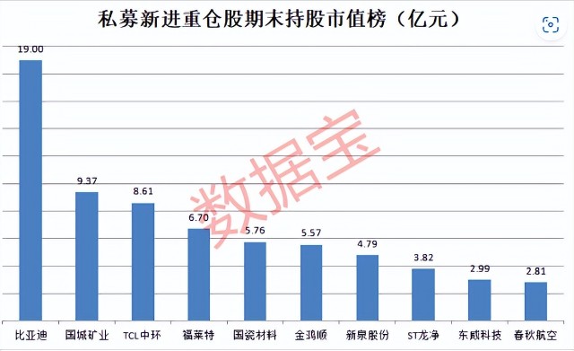 私募新进重仓股揭秘大比例建仓这些次新股鹏飞游资巨资买入新能源汽车