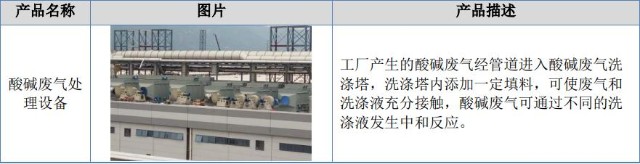 金广恒成功挂牌新三板主营工艺废气处理设备2021年营收15亿