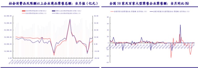 电商及服务板块:天猫,京东,苏宁易购等多家电商发布双十一相关数据
