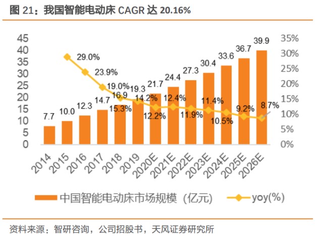 豪江智能智能线性驱动产品领军者赛道下多场景延展业务布局