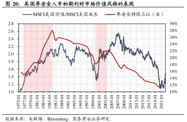 重磅利好个人养老金真的要来了a股中字头股票率先启动牛市