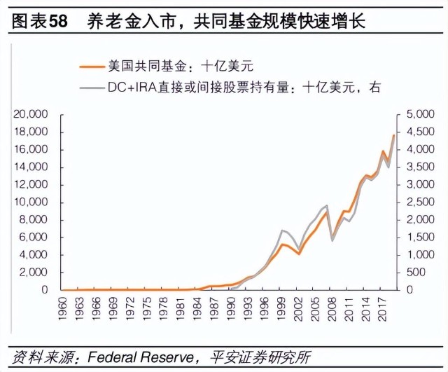 重磅利好个人养老金真的要来了a股中字头股票率先启动牛市