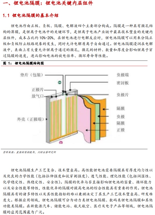 1400亿龙头实控人被立案调查锂电池隔膜前景几何