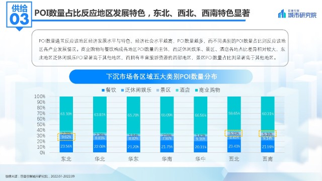 2022抖音下沉市场数据洞察分析报告附下载