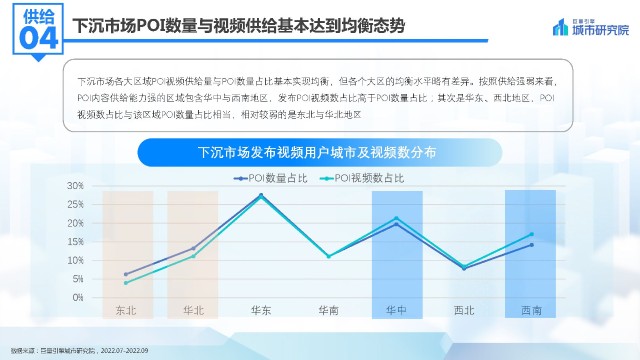 2022抖音下沉市场数据洞察分析报告附下载