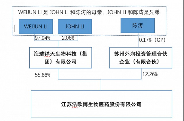 又一家浩欧博及两实控人被立案调查上市两年市值跌超六成