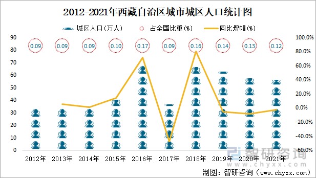 2021年西藏自治区城市建设状况公报西藏自治区城市生活垃圾无害化处理