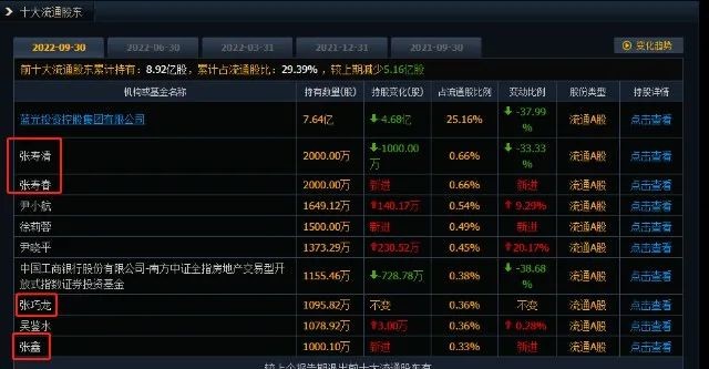 蓝光发展简单研究系列第三四五六篇