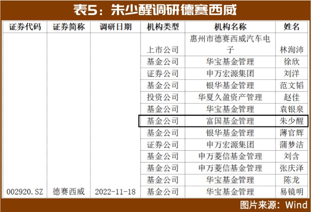 "公募巴菲特"朱少醒最新持仓曝光,与林园共同加仓这