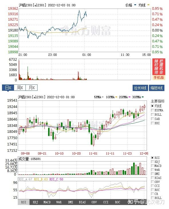 老刀为什么我上周五加仓紫金矿业南山铝业