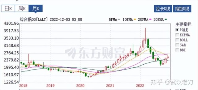 老刀为什么我上周五加仓紫金矿业南山铝业