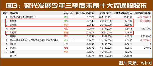 附股深耕主线知名牛散徐开东张素芬张寿春等冲入基建地产布局了这些