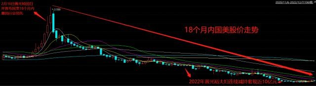 风波不断直播带货热度退减国美零售月内跌逾10市值较黄光裕回归高点已