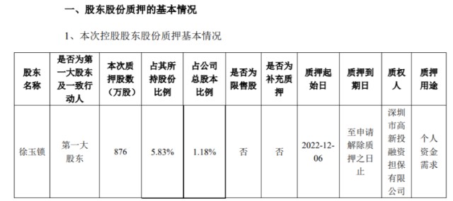 远望谷控股股东徐玉锁质押876万股用于个人资金需求