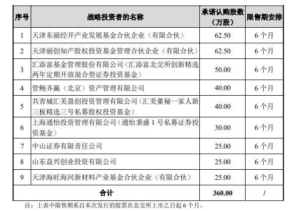 凯华材料将于12月12日开启申购发行价格为4元股