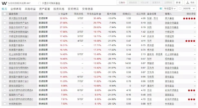 英大国企改革今年股基第一张媛汤戈谁是功臣要不要上车