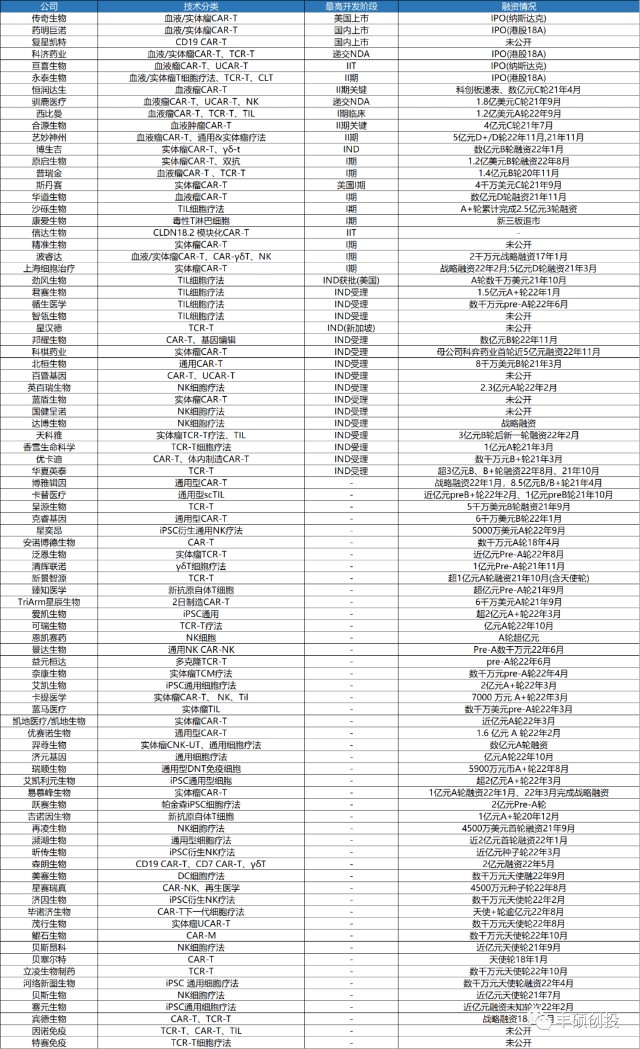 煜森资本国内近百家公司盘点细胞治疗太卷那只是表面