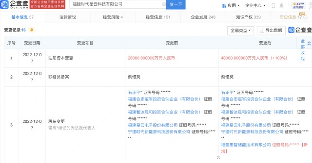 福建时代星云科技公司注册资本增至4亿