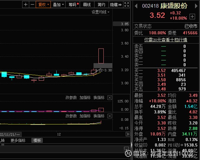 聚焦个股首板直线涨停康盛股份能否延续氢能源辉煌