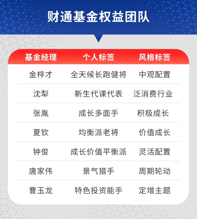 年终特别策划丨王牌基涨x财通基金"十年长跑冠军"