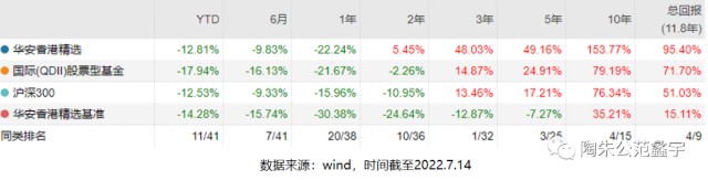 偏股基金的投资方法和技巧第4课qdii基金的投资方法及优秀的管理人