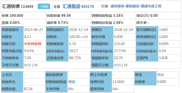 12月15日不阳集团南电转债上市测评富淼漱玉汇通转债申购指南