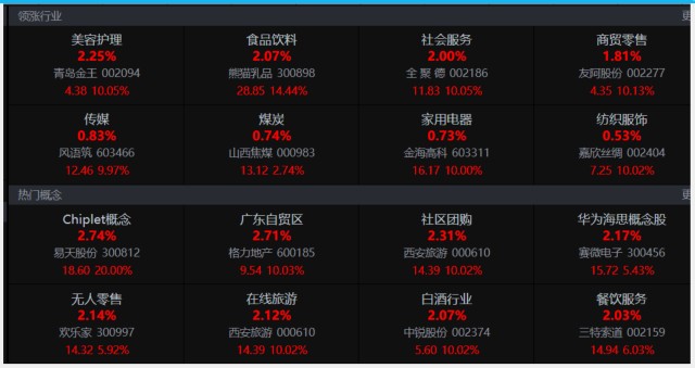 12月14日热点涨停梳理学习笔记