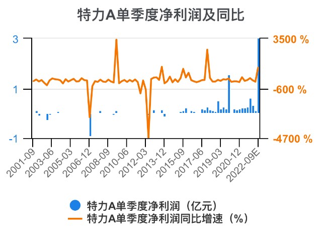 一次看完特力a财务分析