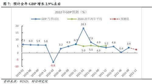 财信研究评111月宏观数据疫情扰动增强经济短期承压