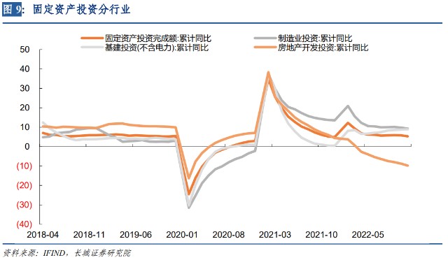 蒋飞疫情影响加深经济数据持续回落11月份经济数据点评