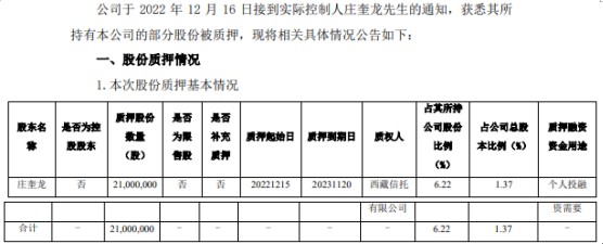 新凤鸣实际控制人庄奎龙质押2100万股用于个人投融资需要