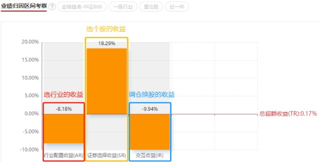 基金测评融通鑫新成长a医药男神选股太独特一年比医药指数多赚50个点