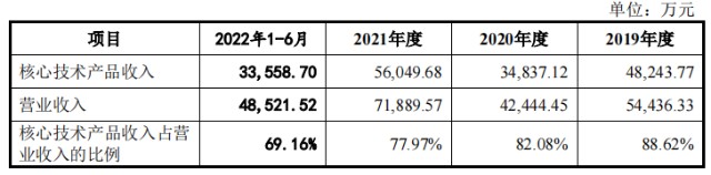 瑞幸咖啡曾贵为第一大客户的恒鑫生活拟上市家族属性明显