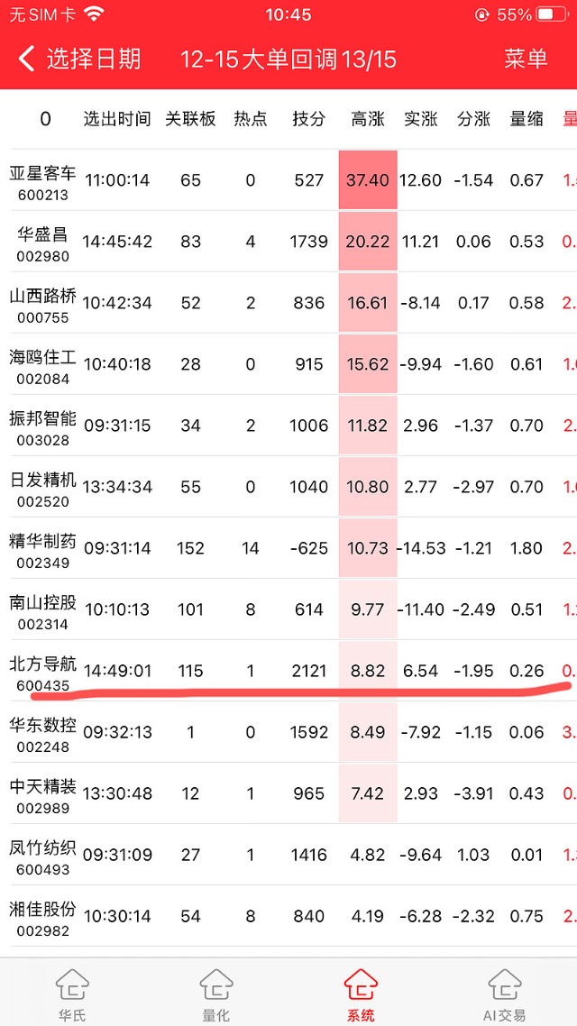 12月15日大单回调买入策略北方导航