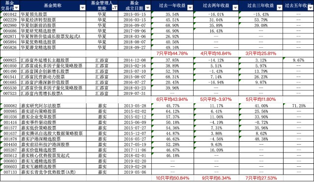 灰色项目-挂机方案16家基金公司客岁为投资者大赚353亿元！基民怎样选对基金公司？哪家选股强 ...挂机论坛(1)